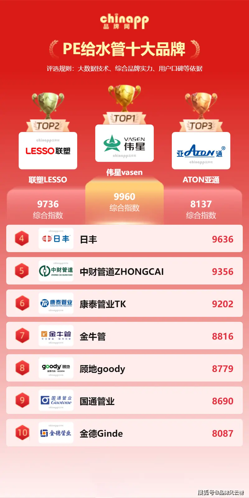 PE給水管廠家哪家好？PE給水管十大品牌最新排行